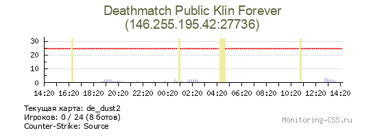 Сервер CSS Deathmatch Public Klin Forever
