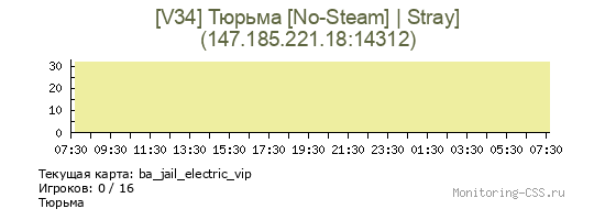 Сервер CSS [V34] Тюрьма [No-Steam] | Stray]