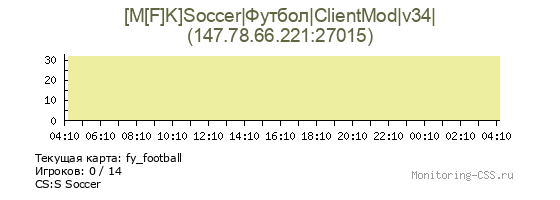 Сервер CSS [M[F]K]Soccer|Футбол|ClientMod|v34|