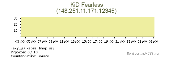 Сервер CSS KiD Fearless