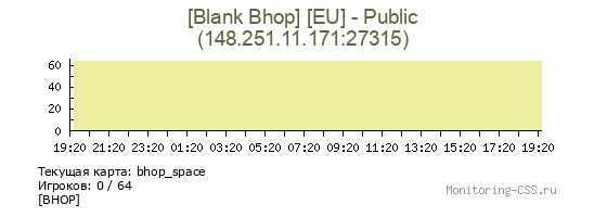 Сервер CSS [Blank Bhop] [EU] - Public