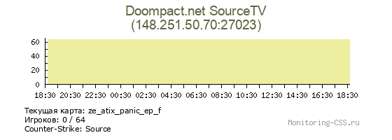 Сервер CSS Doompact.net SourceTV