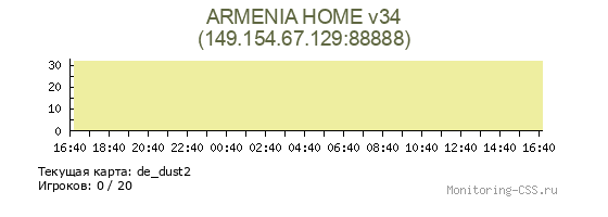 Сервер CSS ARMENIA HOME v34