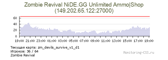 Сервер CSS Zombie Revival NiDE.GG Unlimited Ammo|Shop