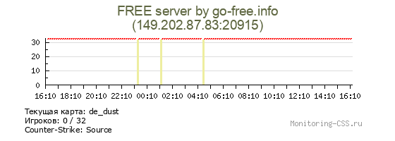Сервер CSS FREE server by go-free.info