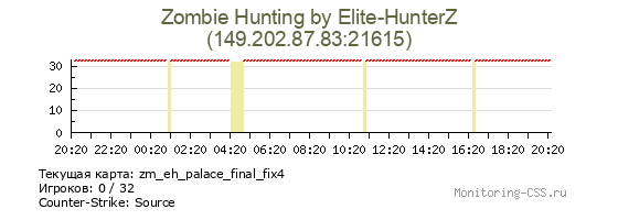 Сервер CSS Zombie Hunting by Elite-HunterZ