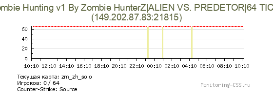 Сервер CSS Zombie Hunting v1 By Zombie HunterZ|ALIEN VS. PREDETOR|64 TICK|