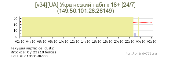 Сервер CSS [v34][UA] Укра нський пабл к 18+ [24/7]