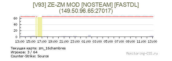 Сервер CSS [V93] ZE-ZM MOD [NOSTEAM] [FASTDL]