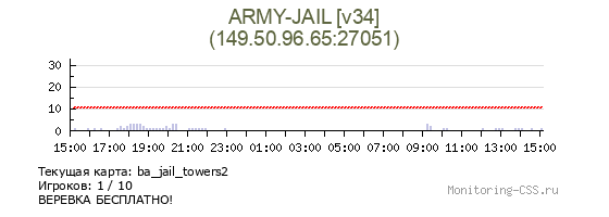 Сервер CSS ARMY-JAIL [v34]