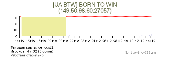 Сервер CSS [UA BTW] BORN TO WIN