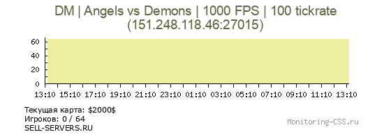 Сервер CSS DM | Angels vs Demons | 1000 FPS | 100 tickrate