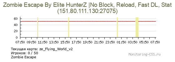 Сервер CSS Zombie Escape By Elite HunterZ |No Block, Reload, Fast DL, Stat