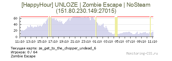 Сервер CSS [HappyHour] UNLOZE | Zombie Escape | NoSteam