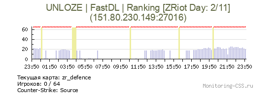 Сервер CSS UNLOZE | FastDL | Ranking [ZRiot Day: 2/11]