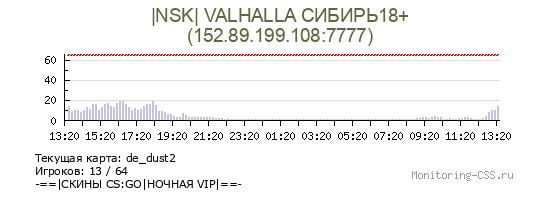 Сервер CSS |NSK| VALHALLA СИБИРЬ18+