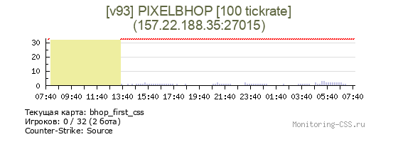Сервер CSS [v93] PIXELBHOP [100 tickrate]