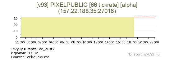 Сервер CSS [v93] PIXELPUBLIC [66 tickrate] [alpha]