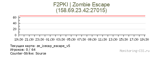 Сервер CSS F2PKI | Zombie Escape