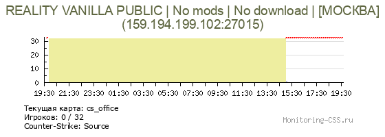 Сервер CSS REALITY VANILLA PUBLIC | No mods | No download | [МОСКВА]