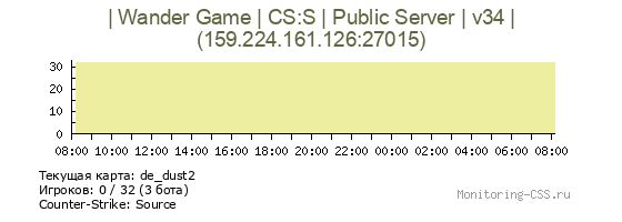 Сервер CSS | Wander Game | CS:S | Public Server | v34 |