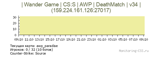 Сервер CSS | Wander Game | CS:S | AWP | DeathMatch | v34 |