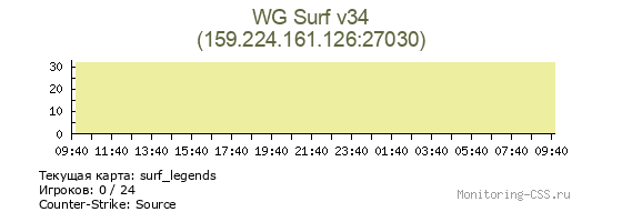Сервер CSS WG Surf v34
