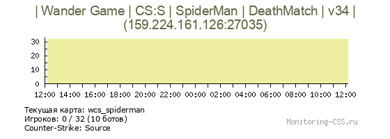 Сервер CSS | Wander Game | CS:S | SpiderMan | DeathMatch | v34 |