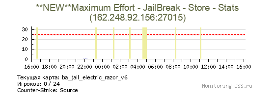Сервер CSS **NEW**Maximum Effort - JailBreak - Store - Stats