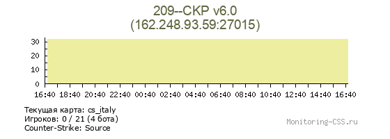 Сервер CSS 209--CKP v6.0