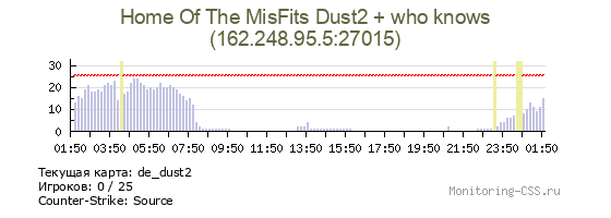 Сервер CSS Home Of The MisFits NEW IP 74.91.116.219
