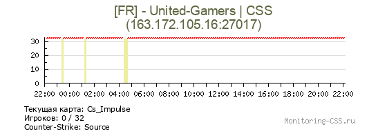 Сервер CSS [FR] - United-Gamers | CSS