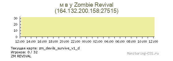 Сервер CSS м в у Zombie Revival