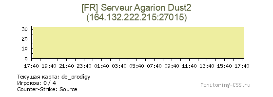 Сервер CSS [FR] Serveur Agarion Dust2