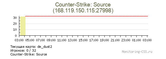 Сервер CSS Counter-Strike: Source