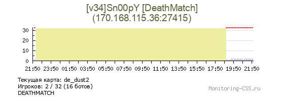 Сервер CSS [v34]Sn00pY [DeathMatch]