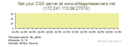 Сервер CSS Get your CSS server at www.elitegameservers.net