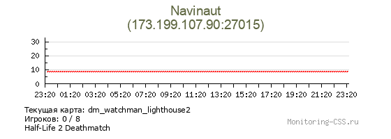 Сервер CSS Navinaut