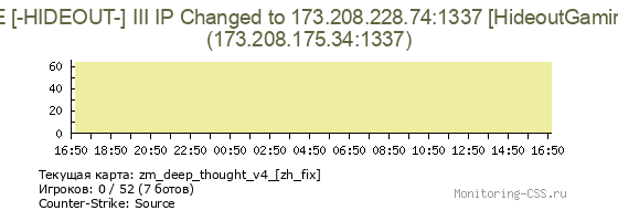 Сервер CSS ZoMBiE [-HIDEOUT-] III IP Changed to 173.208.228.74:1337 [HideoutGaming.com]