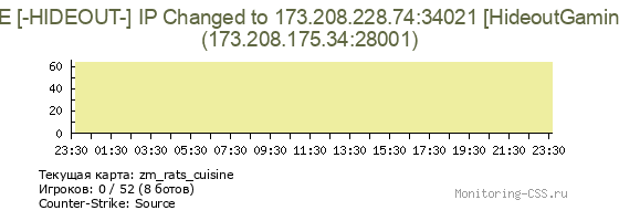 Сервер CSS ZoMBiE [-HIDEOUT-] IP Changed to 173.208.228.74:34021 [HideoutGaming.com]