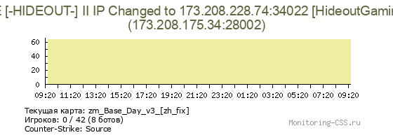 Сервер CSS ZoMBiE [-HIDEOUT-] II IP Changed to 173.208.228.74:34022 [HideoutGaming.com]