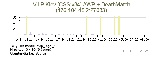 Сервер CSS V.I.P Kiev [CSS:v34] AWP + DeathMatch