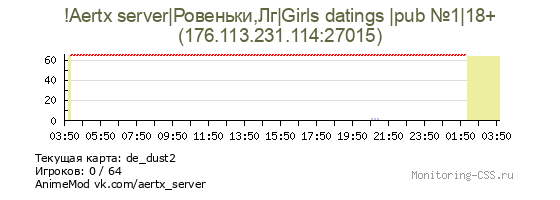 Сервер CSS !Aertx server|Ровеньки,Лг|Girls datings |pub №1|18+