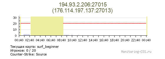 Сервер CSS 194.93.2.206:27015