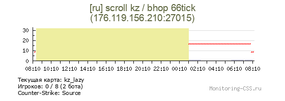 Сервер CSS [ru] scroll kz / bhop 66tick