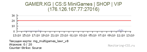 Сервер CSS GAMER.KG | CS:S MiniGames | SHOP | VIP