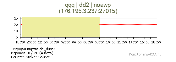 Сервер CSS qqq | dd2 | noawp