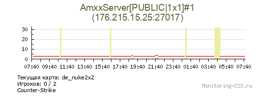 Сервер CSS AmxxServer[PUBLIC|1x1]#1