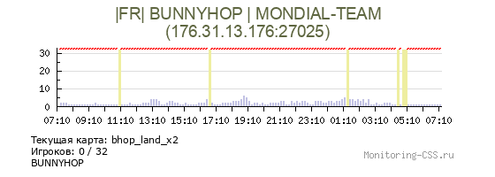 Сервер CSS BUNNYHOP | MONDIAL-TEAM