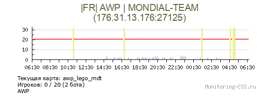 Сервер CSS AWP | MONDIAL-TEAM